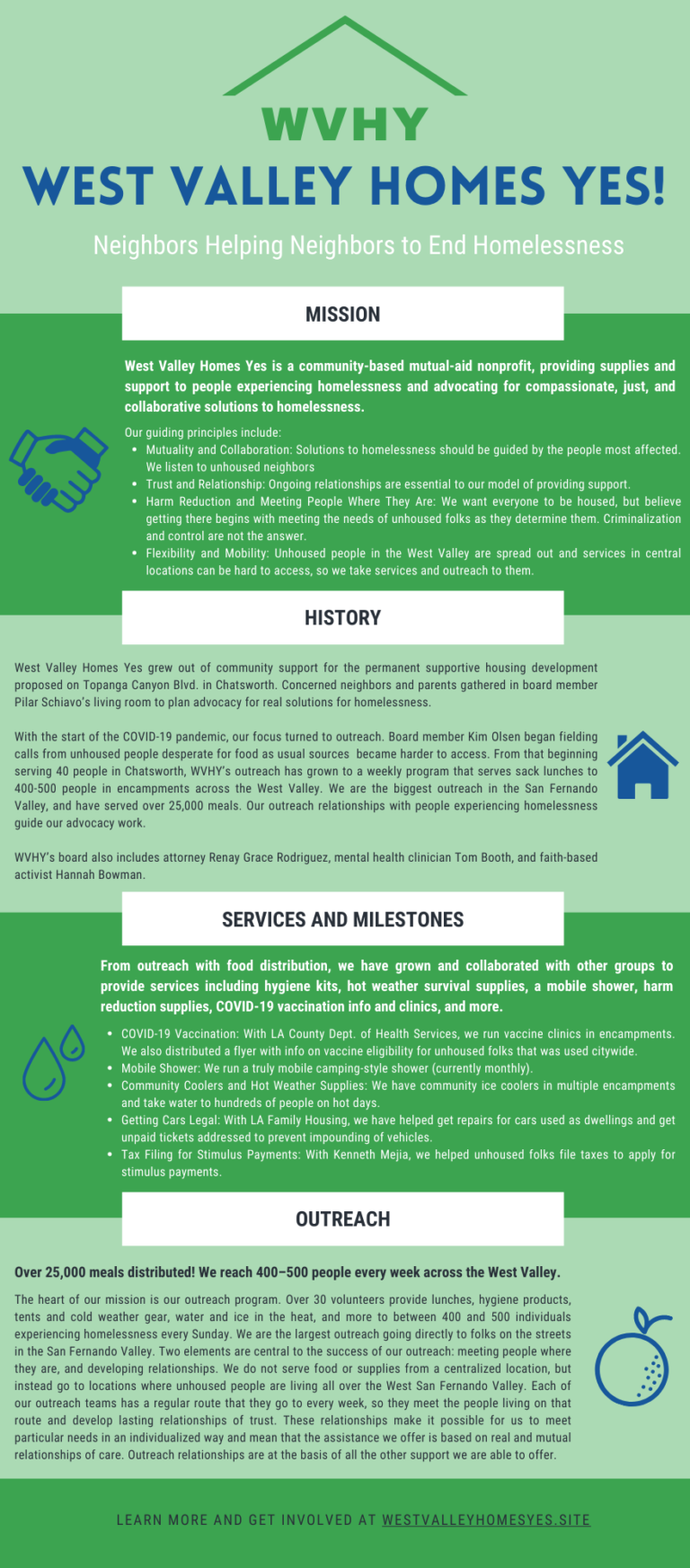 WVHY Intro Infographic